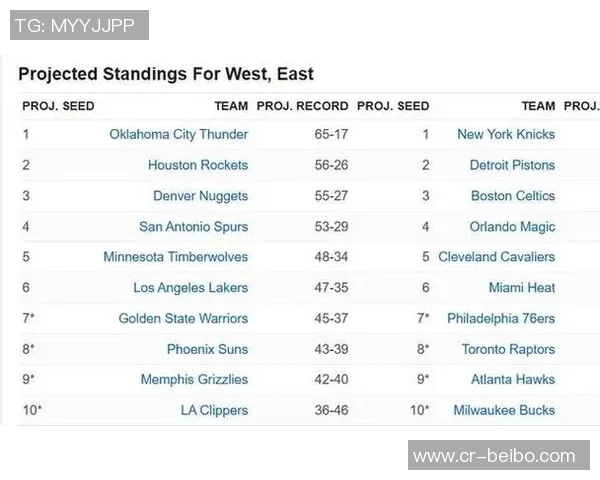 ESPN预测新赛季西部排名前五球队分析及湖人马刺太阳位置解读