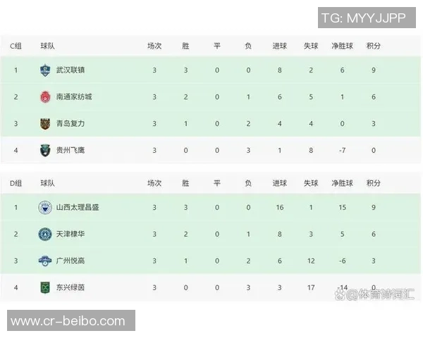 中国足协宣布足协杯资格赛报名细则参赛球队数量确定为24支 中国足协宣布足协杯资格赛报名细则参赛球队数量确定为24支